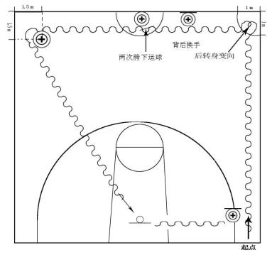 如何通过模拟比赛提高篮球进攻实战能力？_0